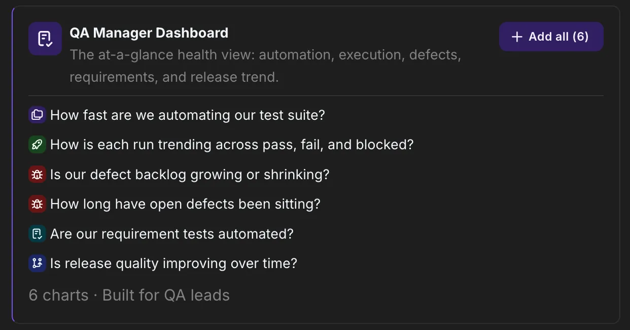 QA Manager collection — the charts it adds in one click